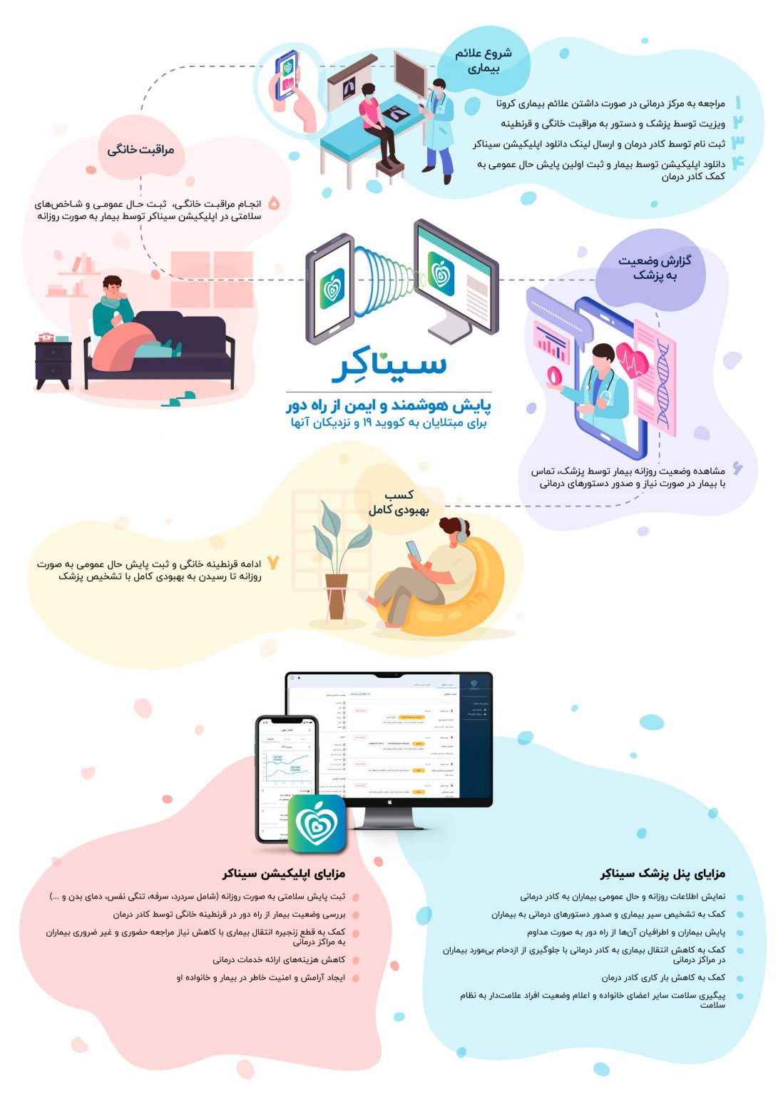بروشور سیناکر کوید
