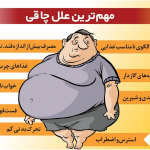 علل چاقی چیست و چه علايمی دارد؟