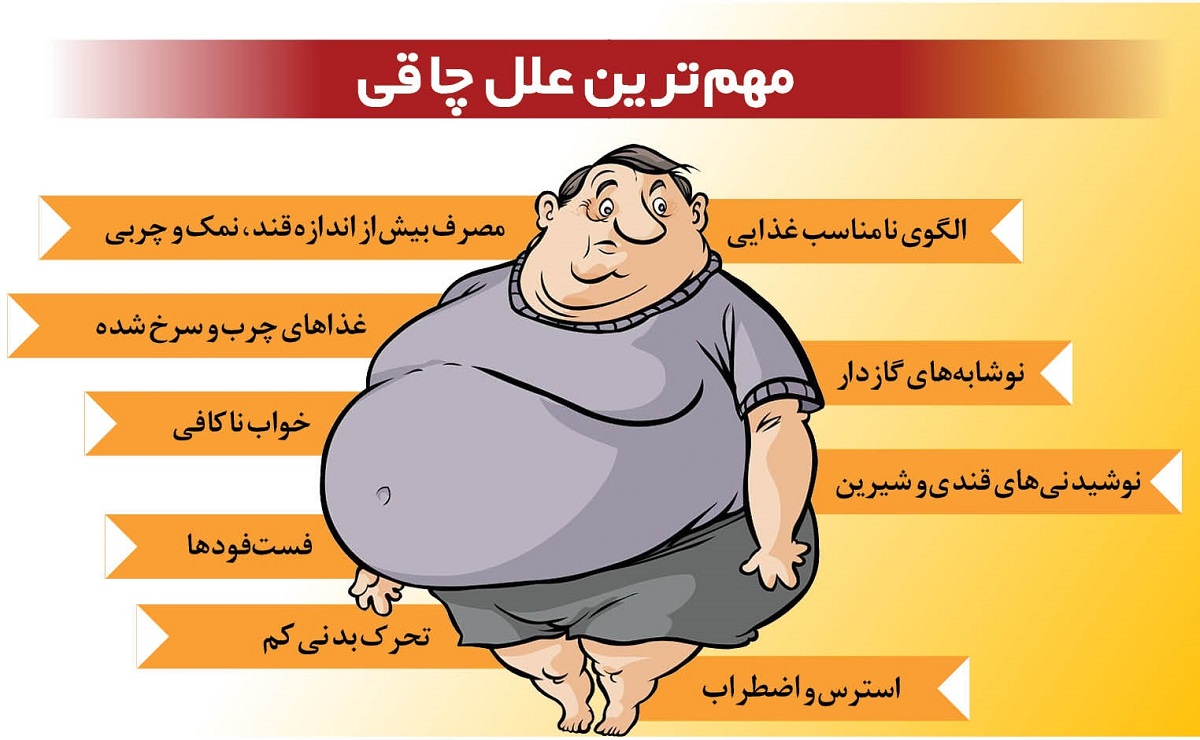 علل چاقی چیست و چه علایمی دارد؟